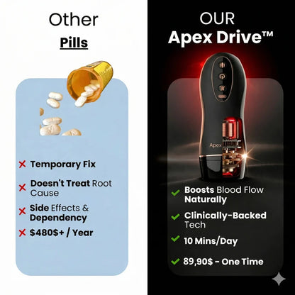 ApexDrive Pro - Trainer Device
